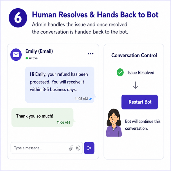 chatbot6